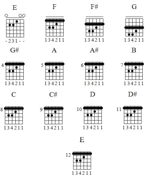 piano chords printable guitar chord chart